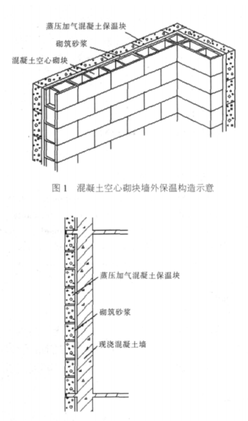 紫金蒸压加气混凝土砌块复合保温外墙性能与构造